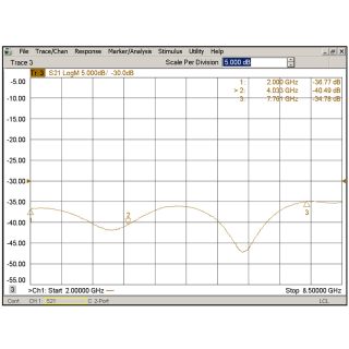 HS-10dB 50W Directional Coupler with SMAF (2-8G)_Web6